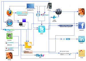 Social Network Connections