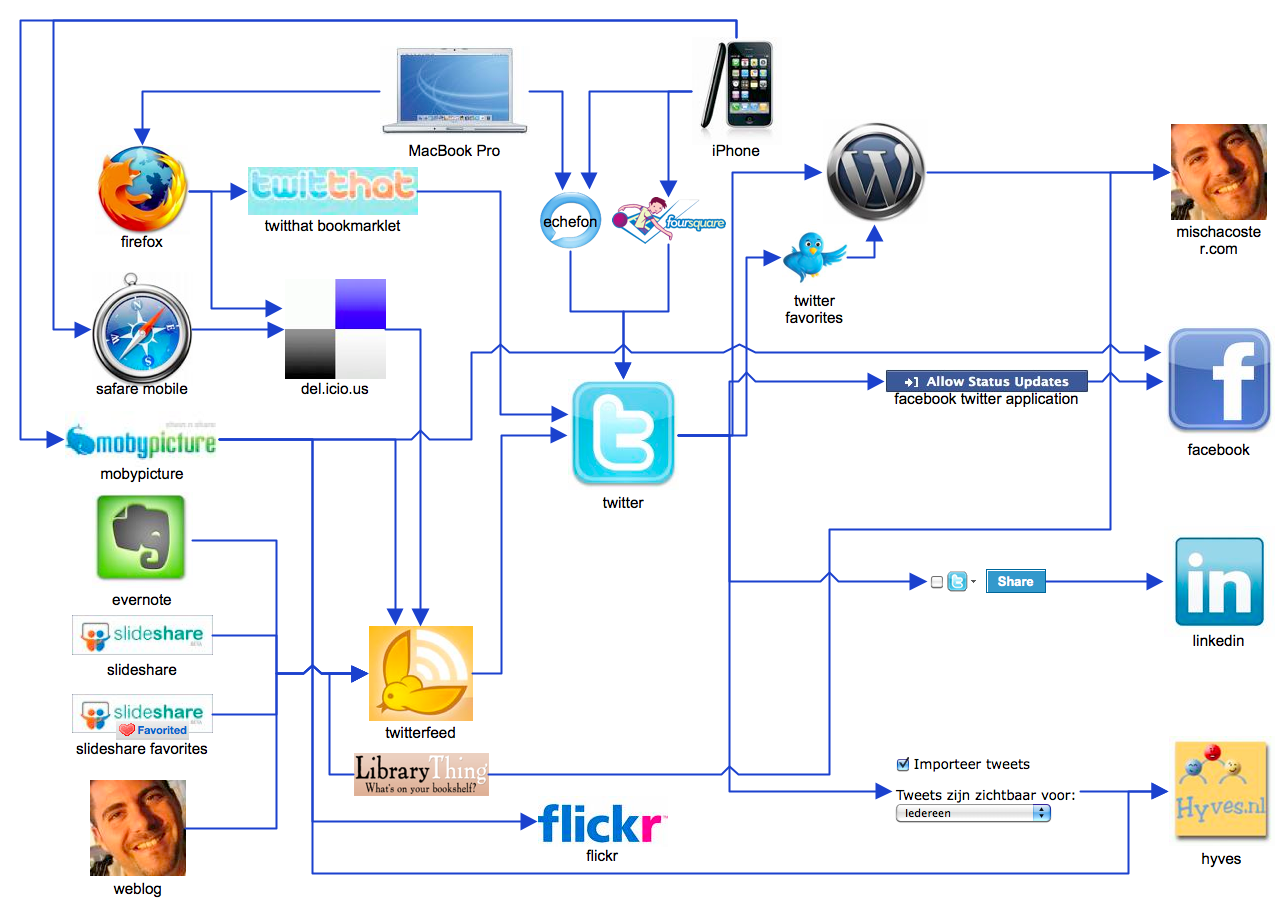 social_networks_connected